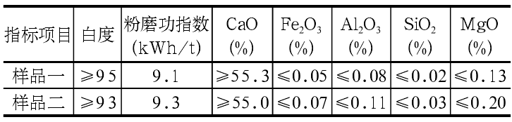 方解石理化性質(zhì)