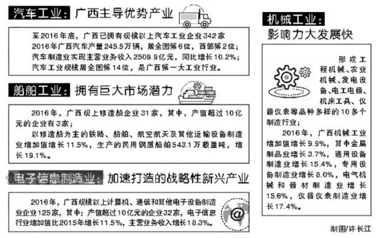 裝備制造業(yè)：支撐廣西工業(yè)穩增長(cháng)