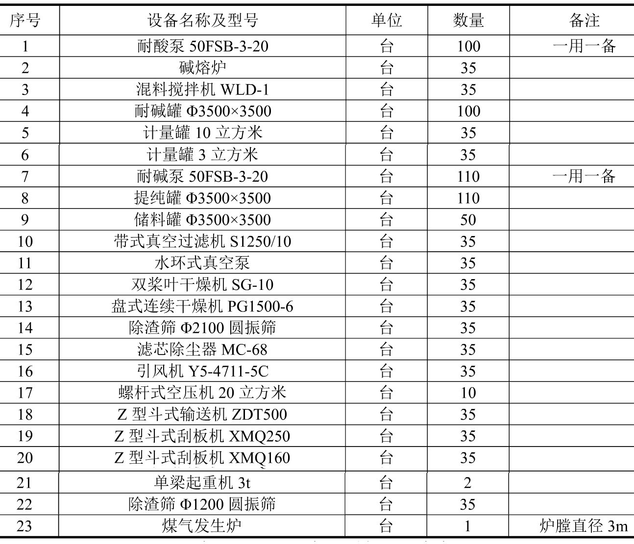 高純石墨生產(chǎn)設備明細表