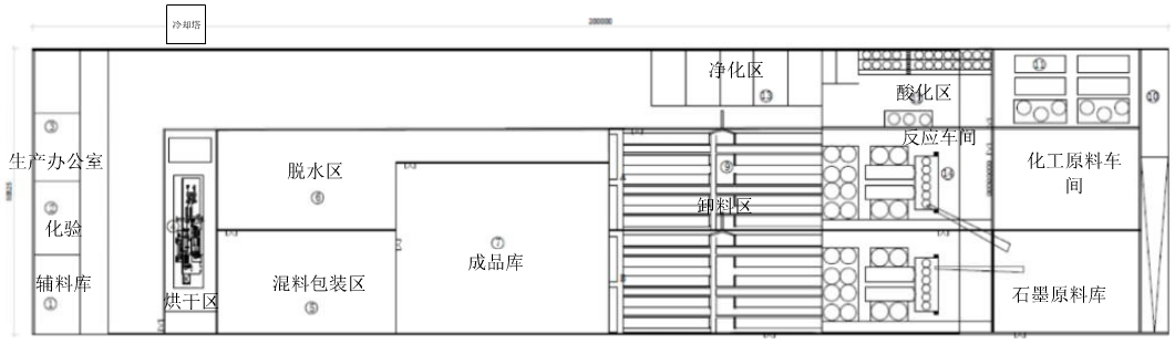 可膨脹石墨生產(chǎn)車(chē)間布置