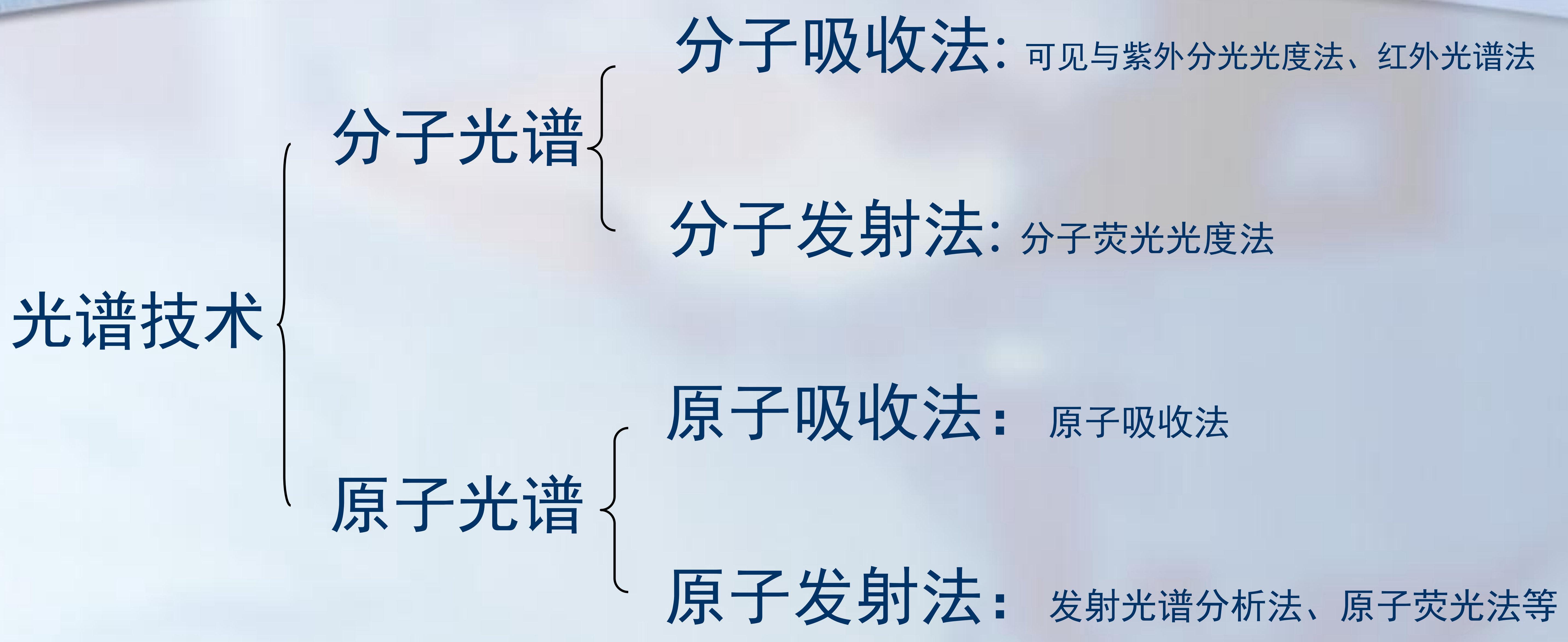 光譜分析