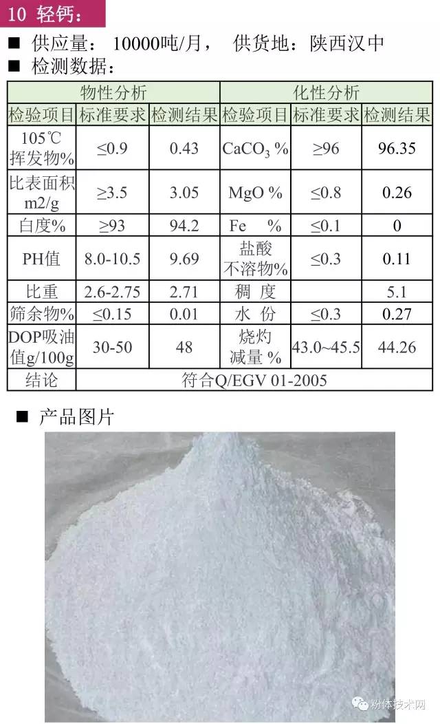 輕鈣價(jià)格行情