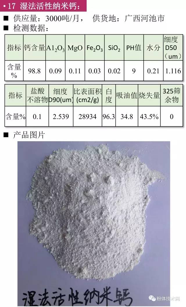 活性納米碳酸鈣價(jià)格行情