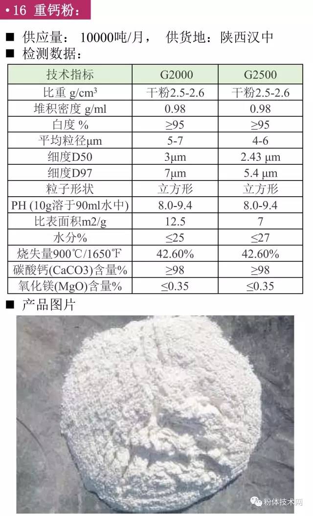 重鈣價(jià)格行情