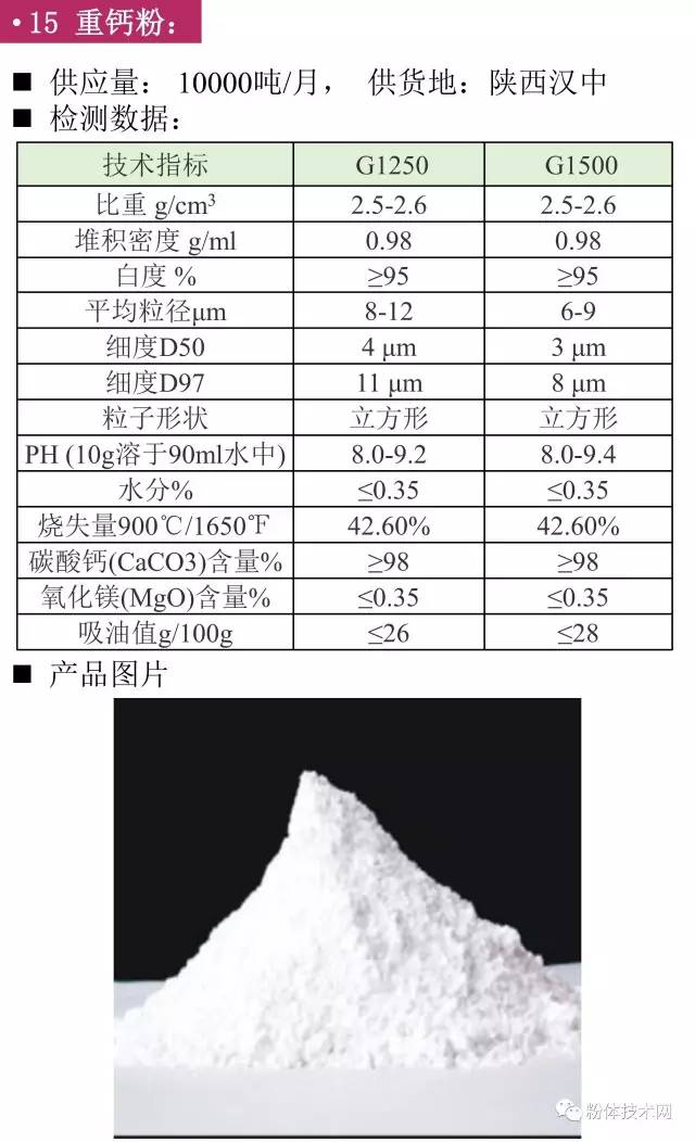 重鈣價(jià)格行情
