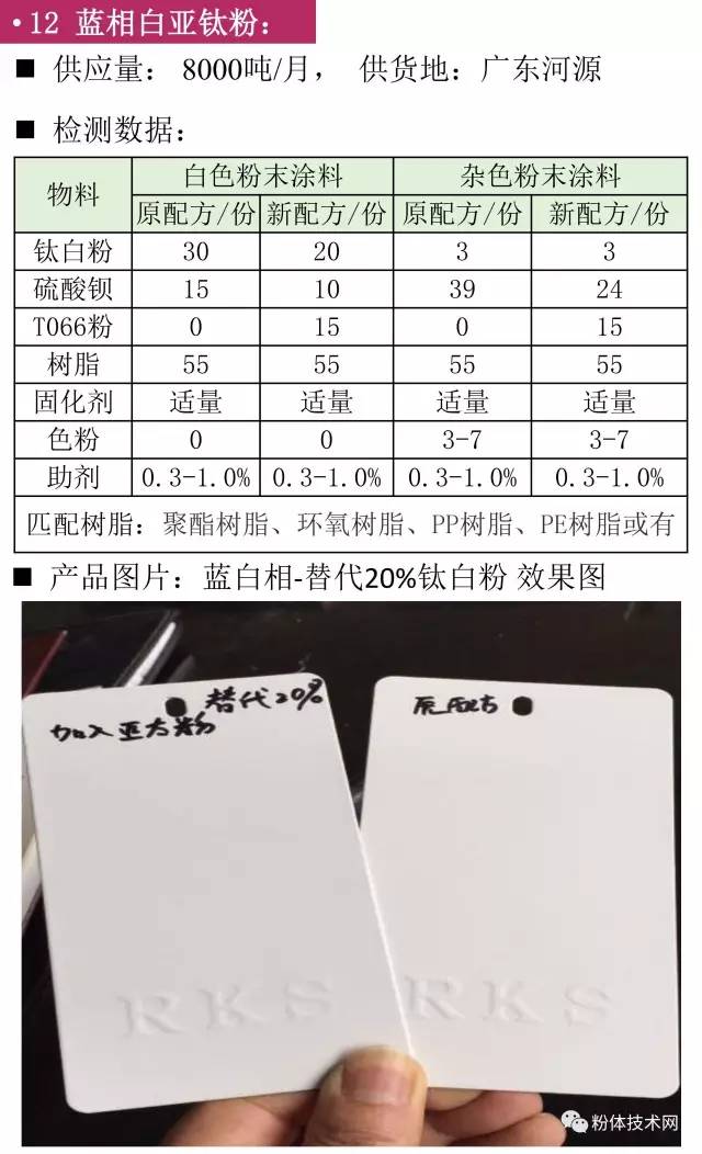 藍相白亞太粉價(jià)格行情