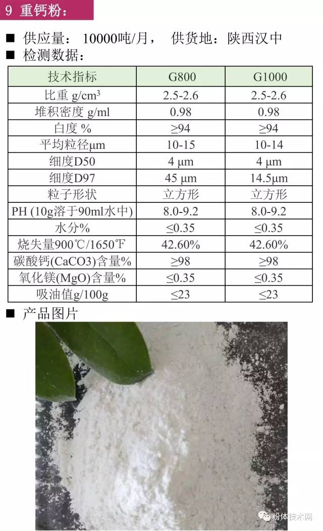 重鈣粉價(jià)格行情