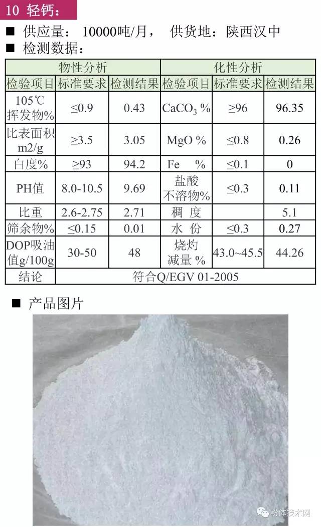 輕鈣價(jià)格行情