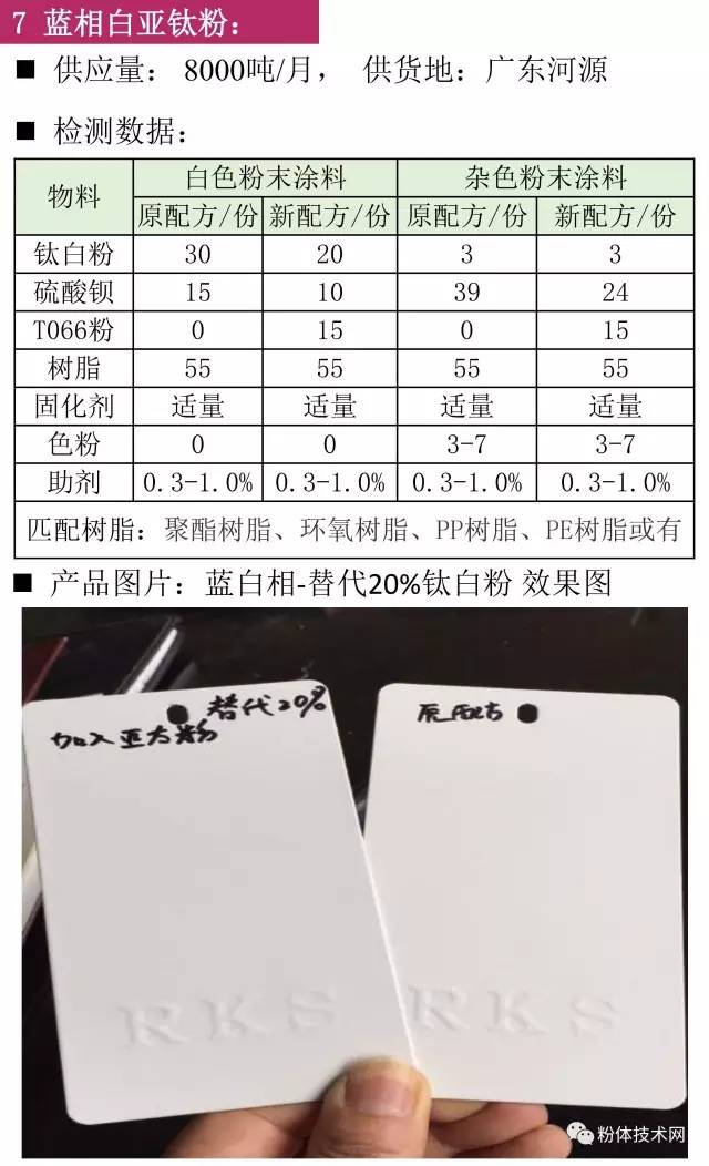 藍相白亞太粉價(jià)格行情