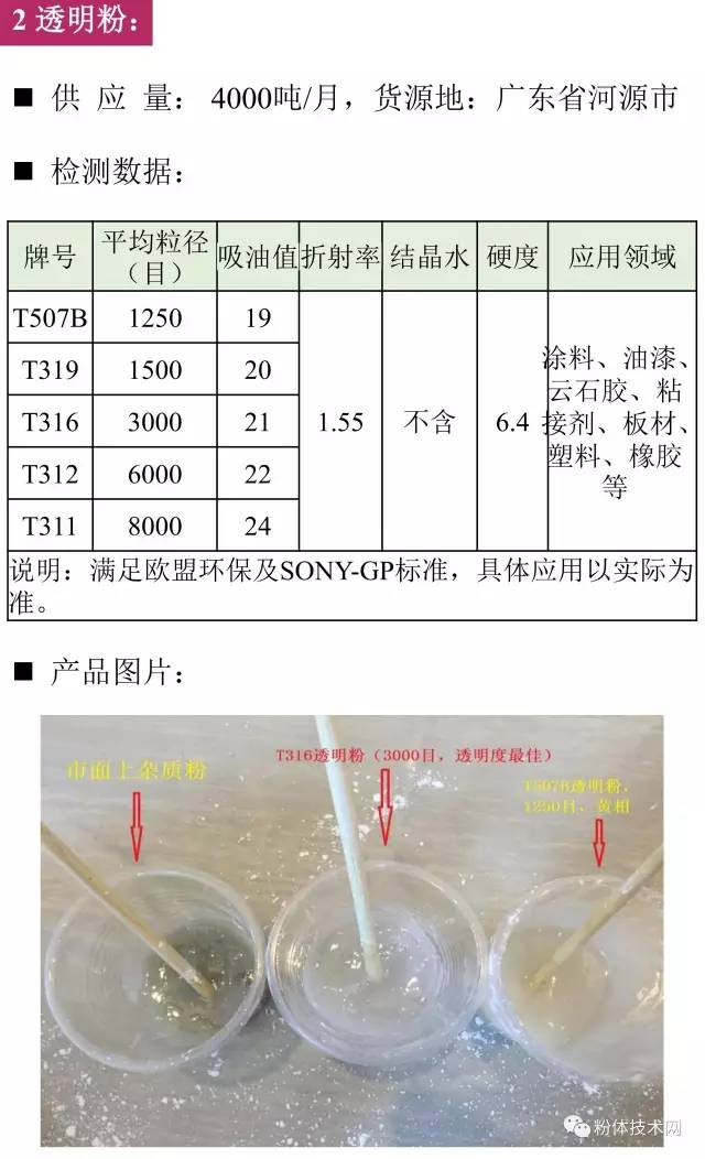 透明粉價(jià)格行情
