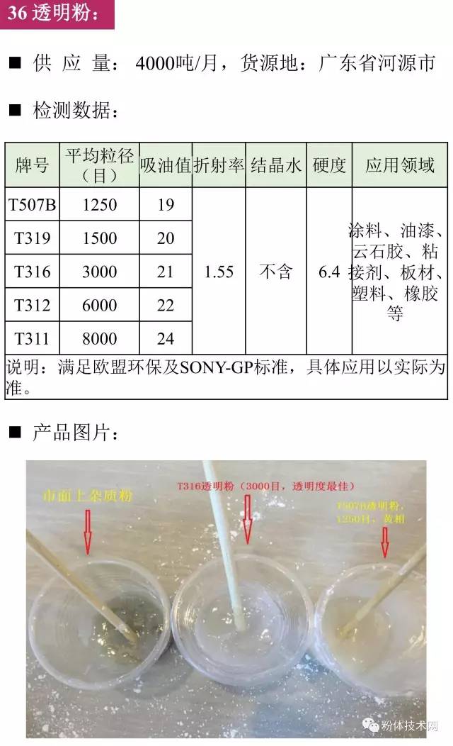 透明粉價(jià)格行情