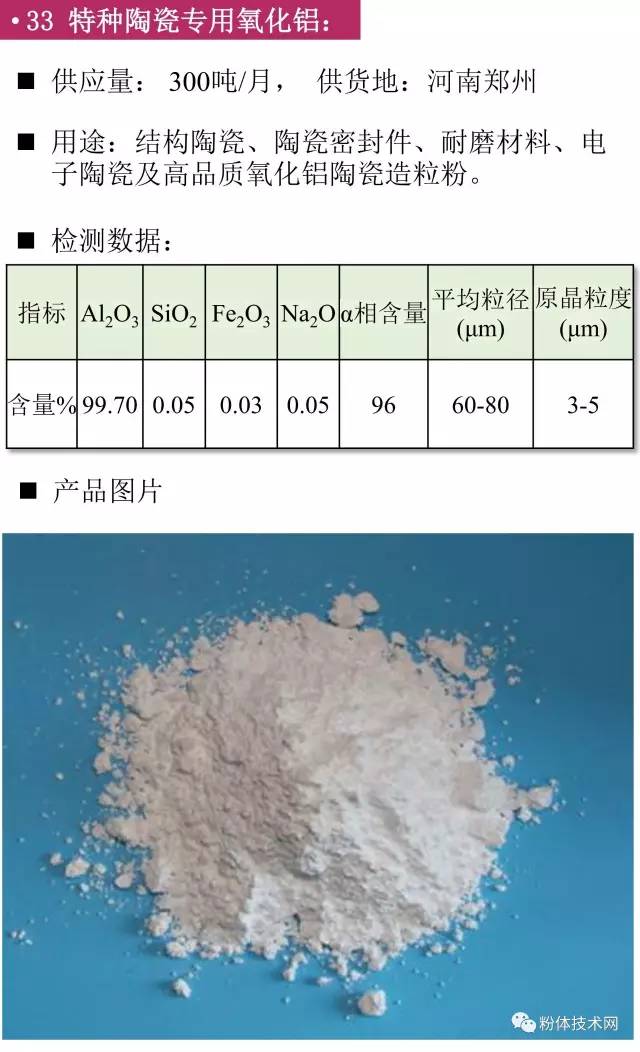 特種陶瓷專(zhuān)用氧化鋁價(jià)格行情