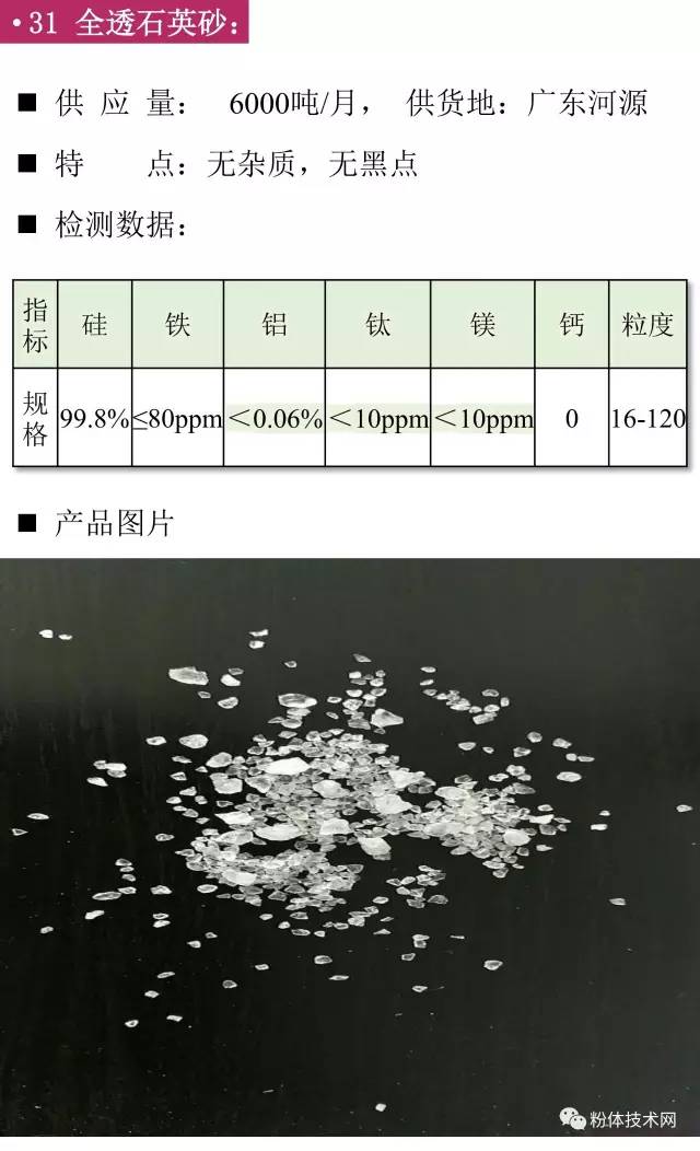 全透石英砂價(jià)格行情