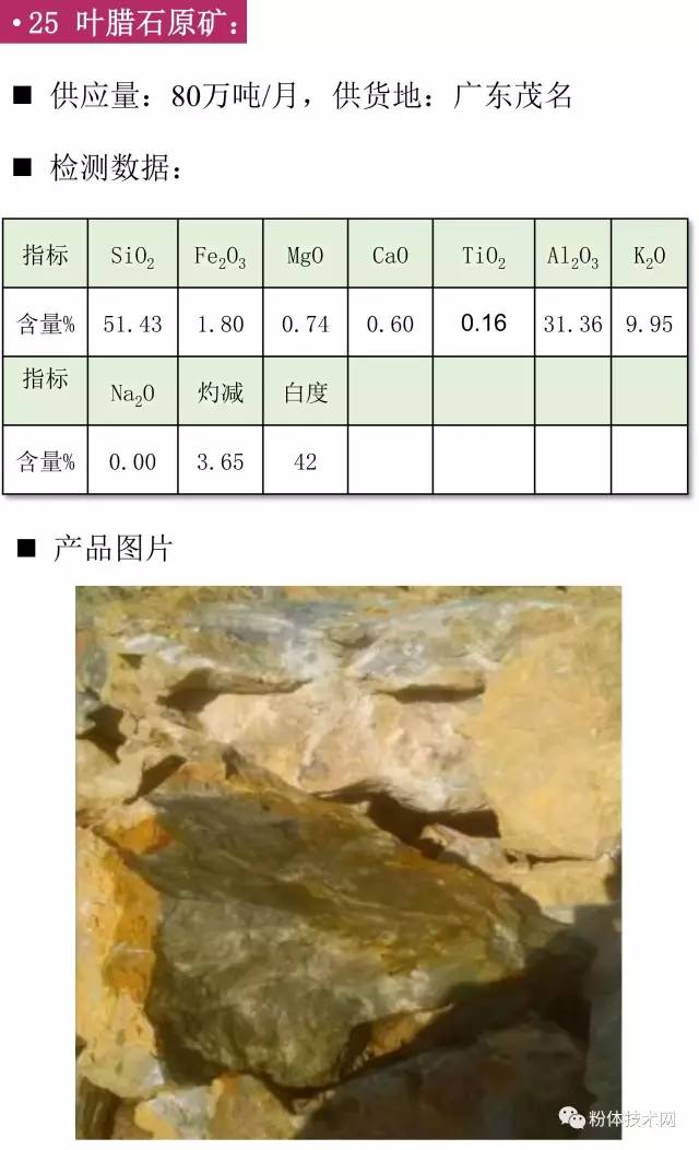 葉臘石原礦價(jià)格行情