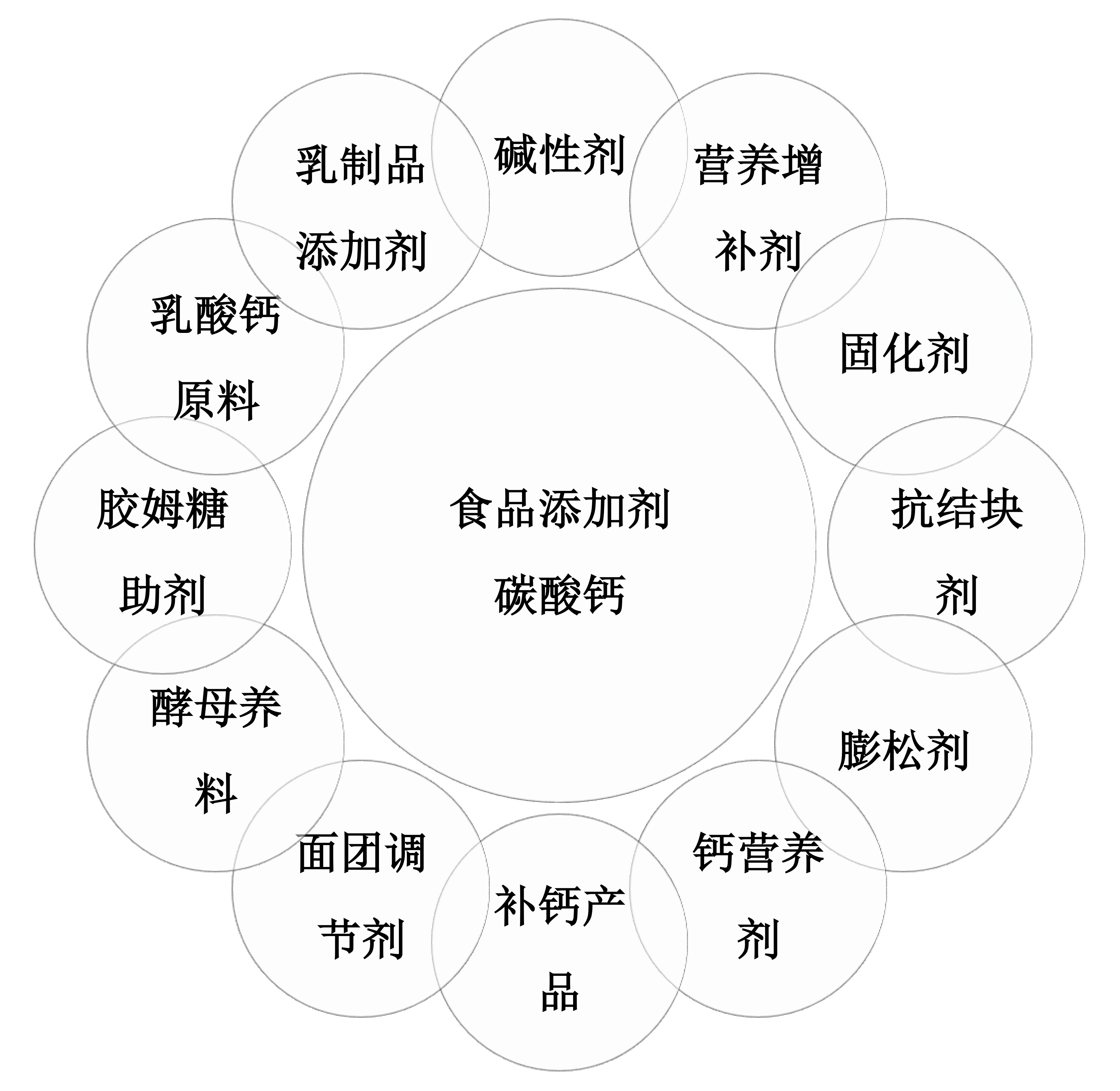 GB1886.214—2016 食品添加劑 碳酸鈣（包括輕質(zhì)和重質(zhì)碳酸鈣）