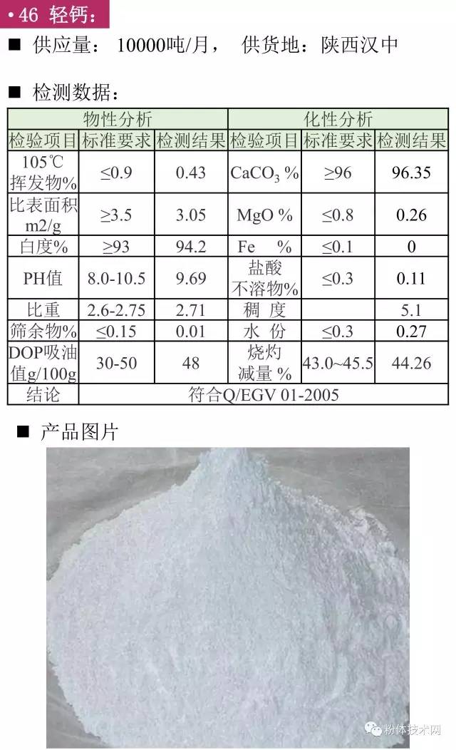 輕質(zhì)碳酸鈣