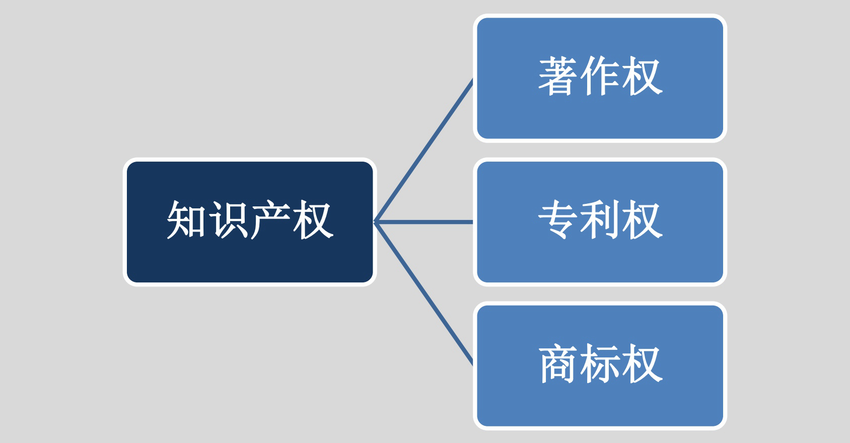 知識產(chǎn)權對我們非金屬礦和粉體加工企業(yè)、礦物加工設備企業(yè)有多重要？！