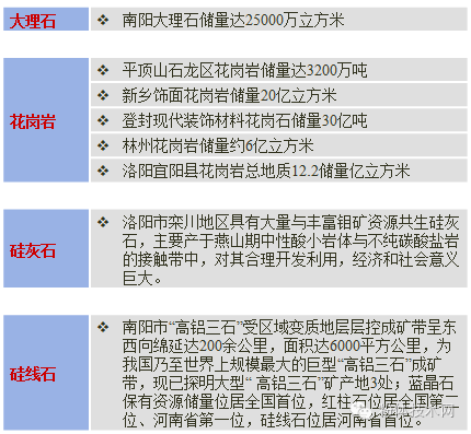 河南省非金屬礦產(chǎn)資源分布