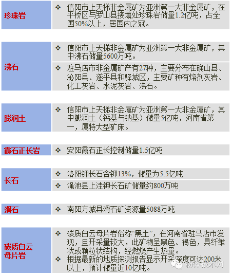 河南省非金屬礦產(chǎn)資源分布
