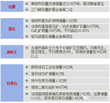 河南省非金屬礦產(chǎn)資源分布