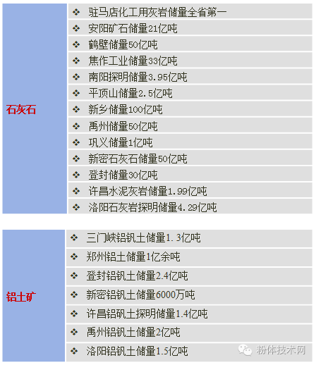 河南省非金屬礦產(chǎn)資源分布
