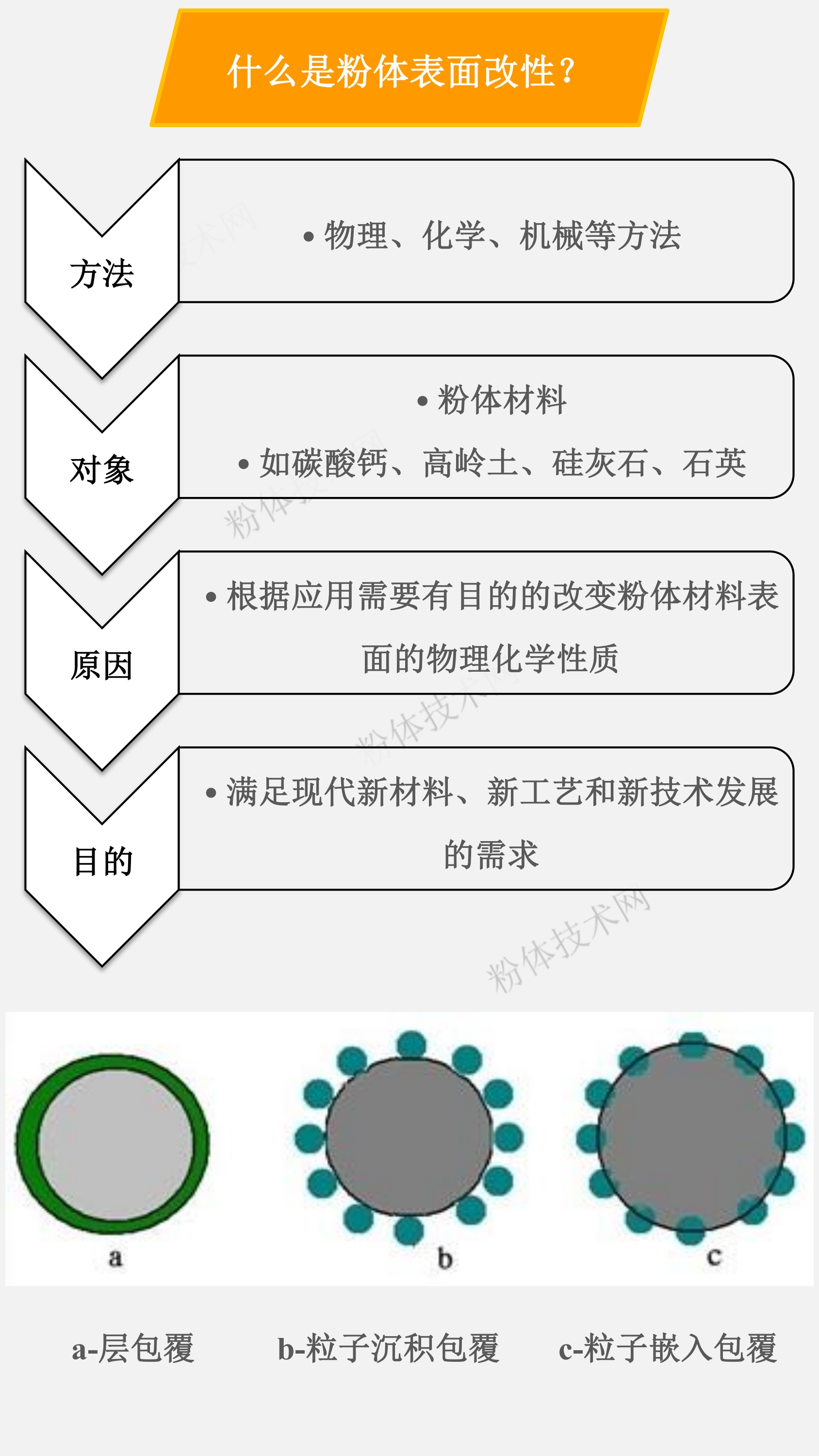 粉體表面改性之粉體的表面物理化學(xué)性質(zhì)