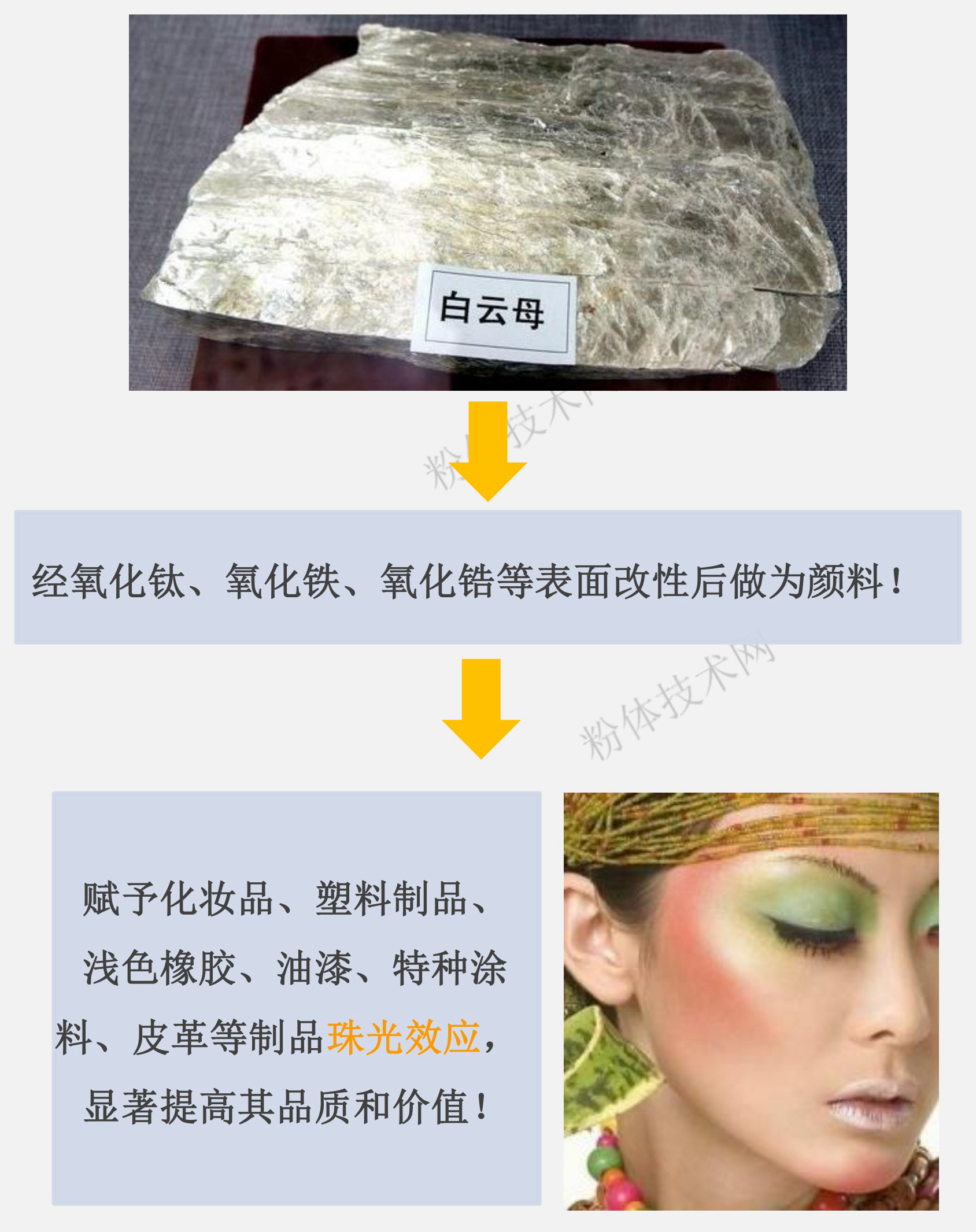 經(jīng)氧化鈦、氧化鐵、氧化鋯等表面改性后做為顏料！