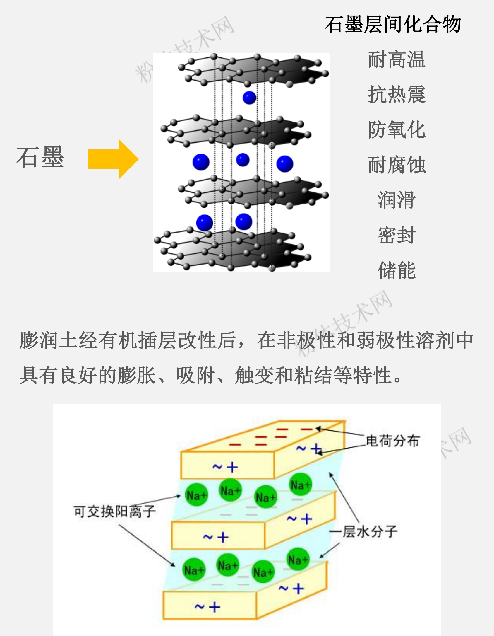 對于層狀晶體結構的粉體材料，利用插層改性，可制備新型層間插層礦物材料。 如黏土礦物層間化合物和石墨層間化合物。