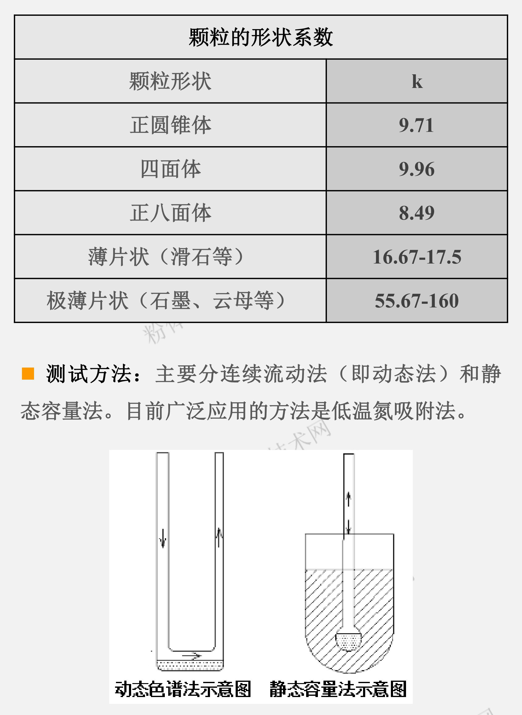 主要分連續流動(dòng)法（即動(dòng)態(tài)法）和靜態(tài)容量法。目前廣泛應用的方法是低溫氮吸附法。