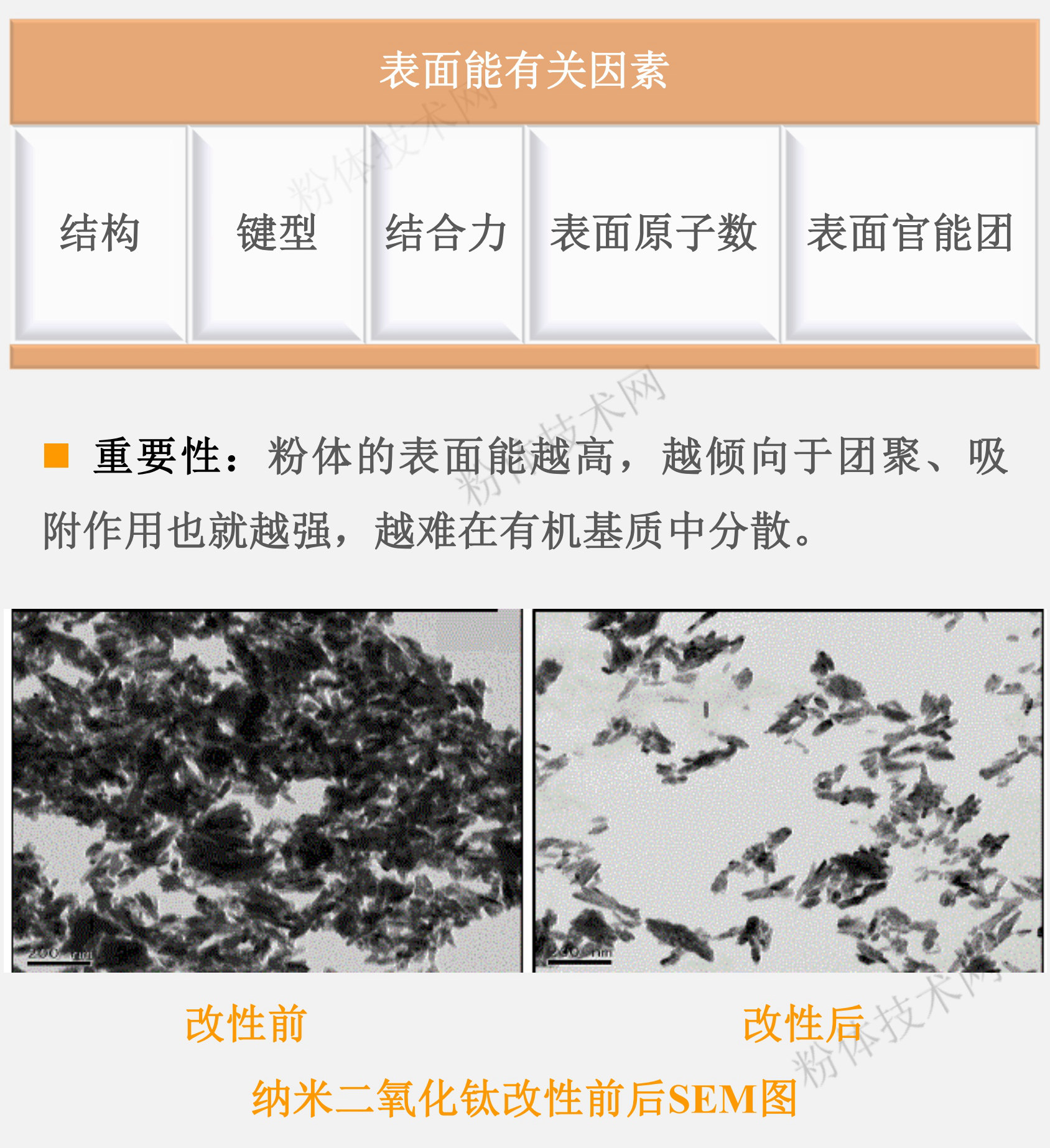什么粉體的表面能