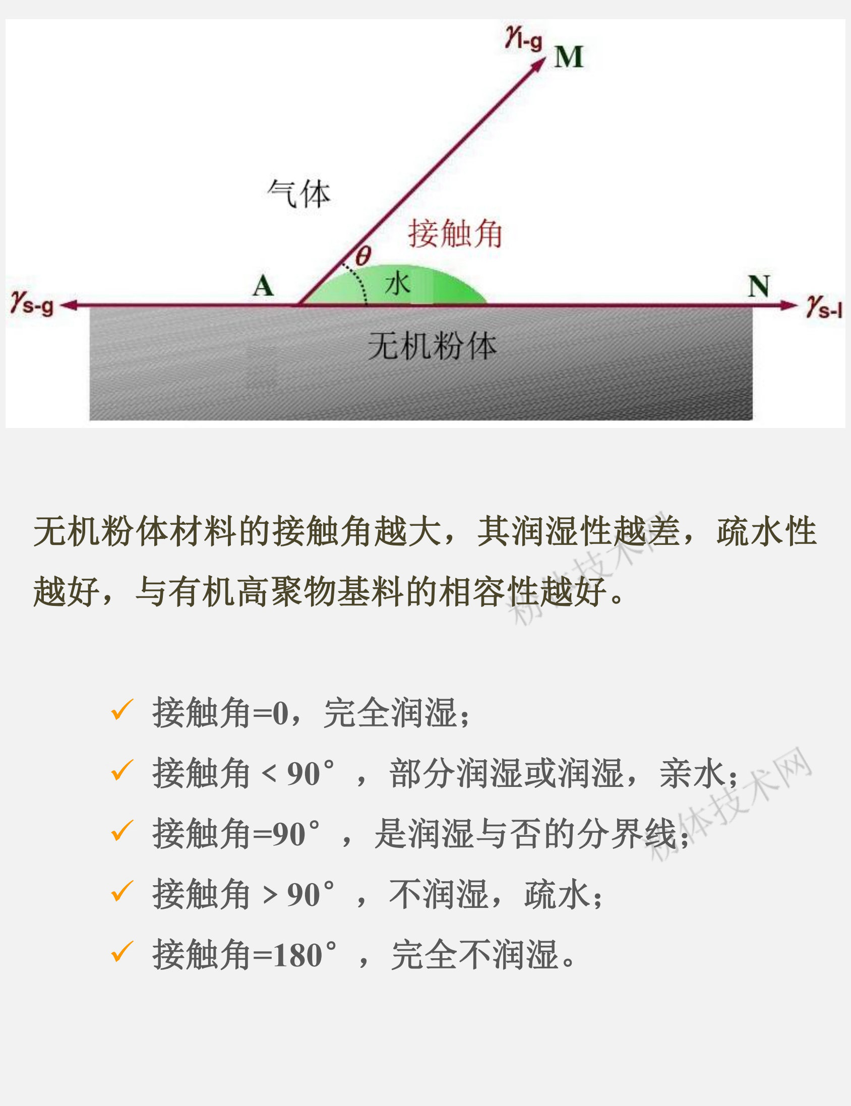 什么是粉體的表面潤濕性