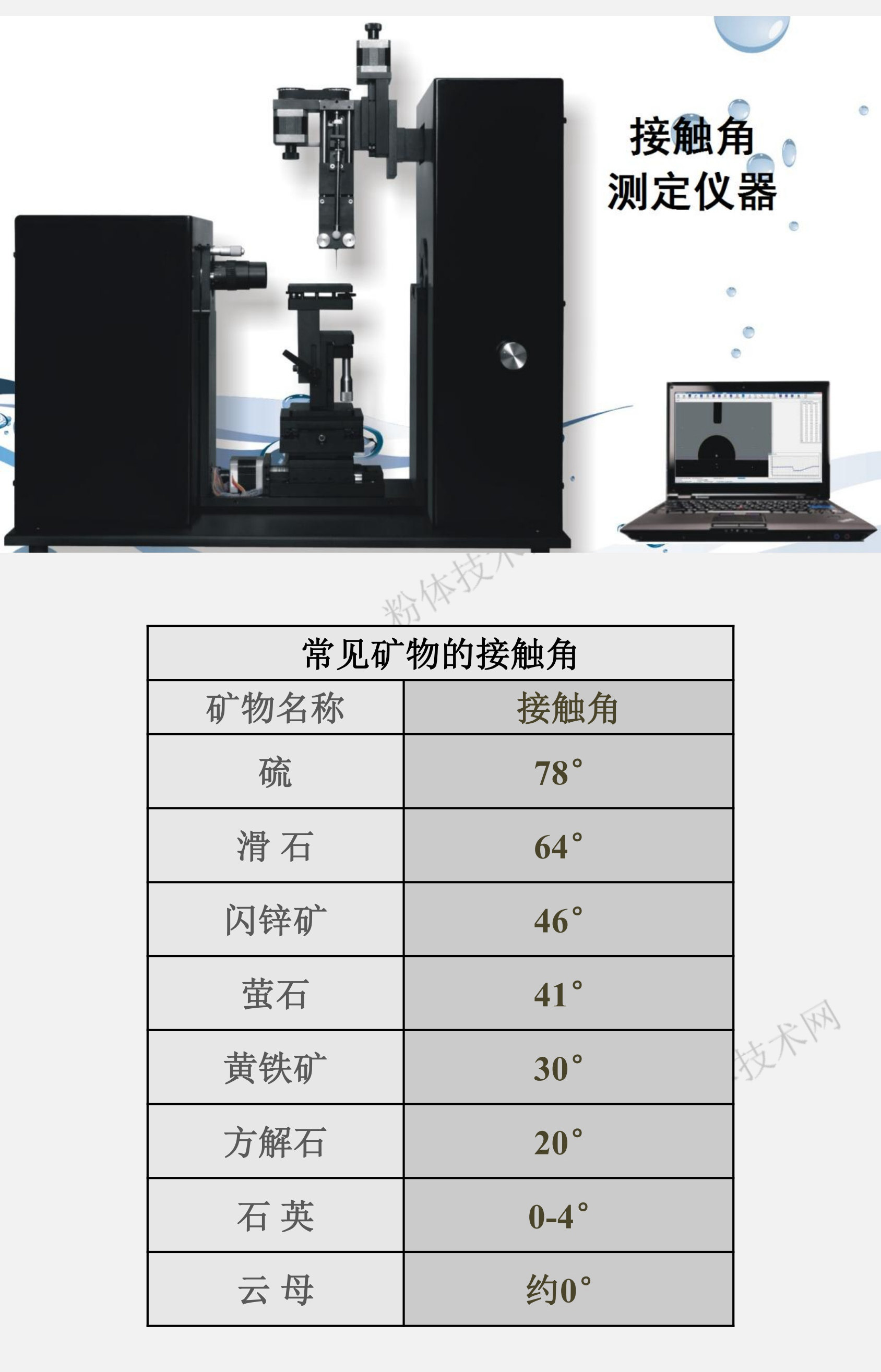 什么是粉體的表面潤濕性