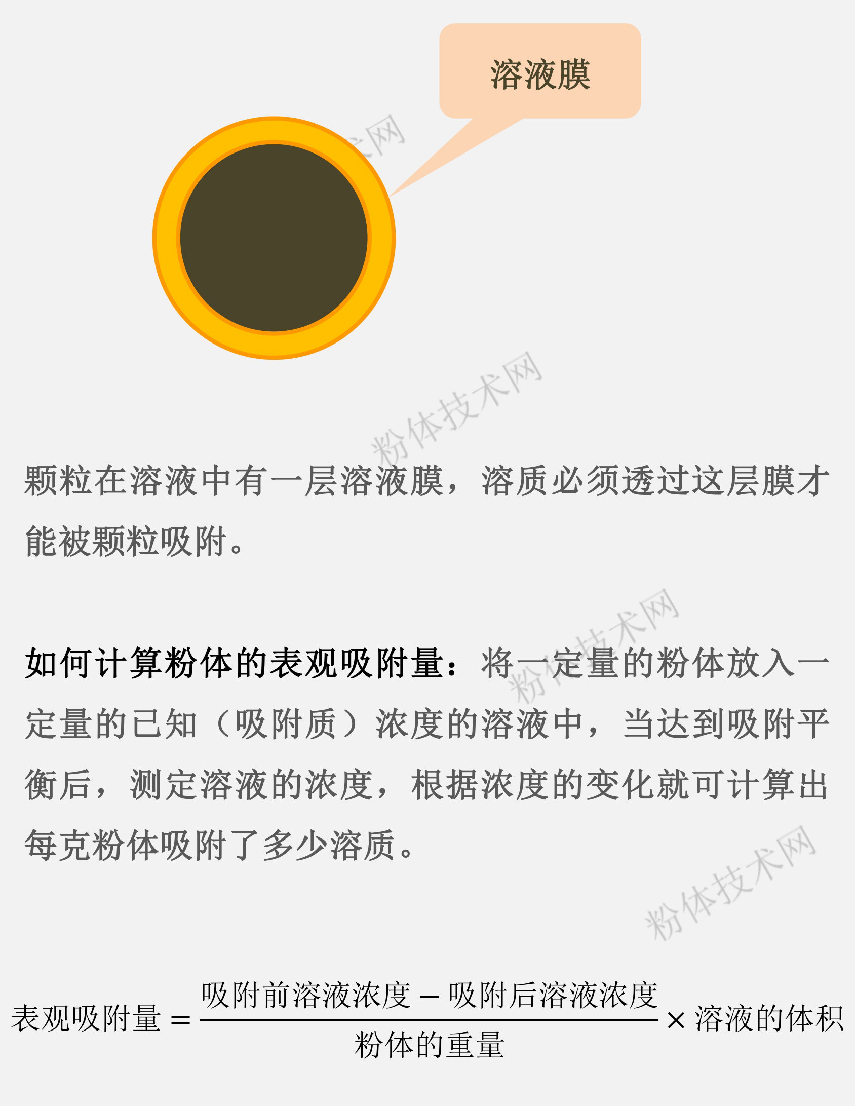 粉體的濕法表面改性實(shí)際上就是粉體吸附溶液中表面改性劑分子的過(guò)程。