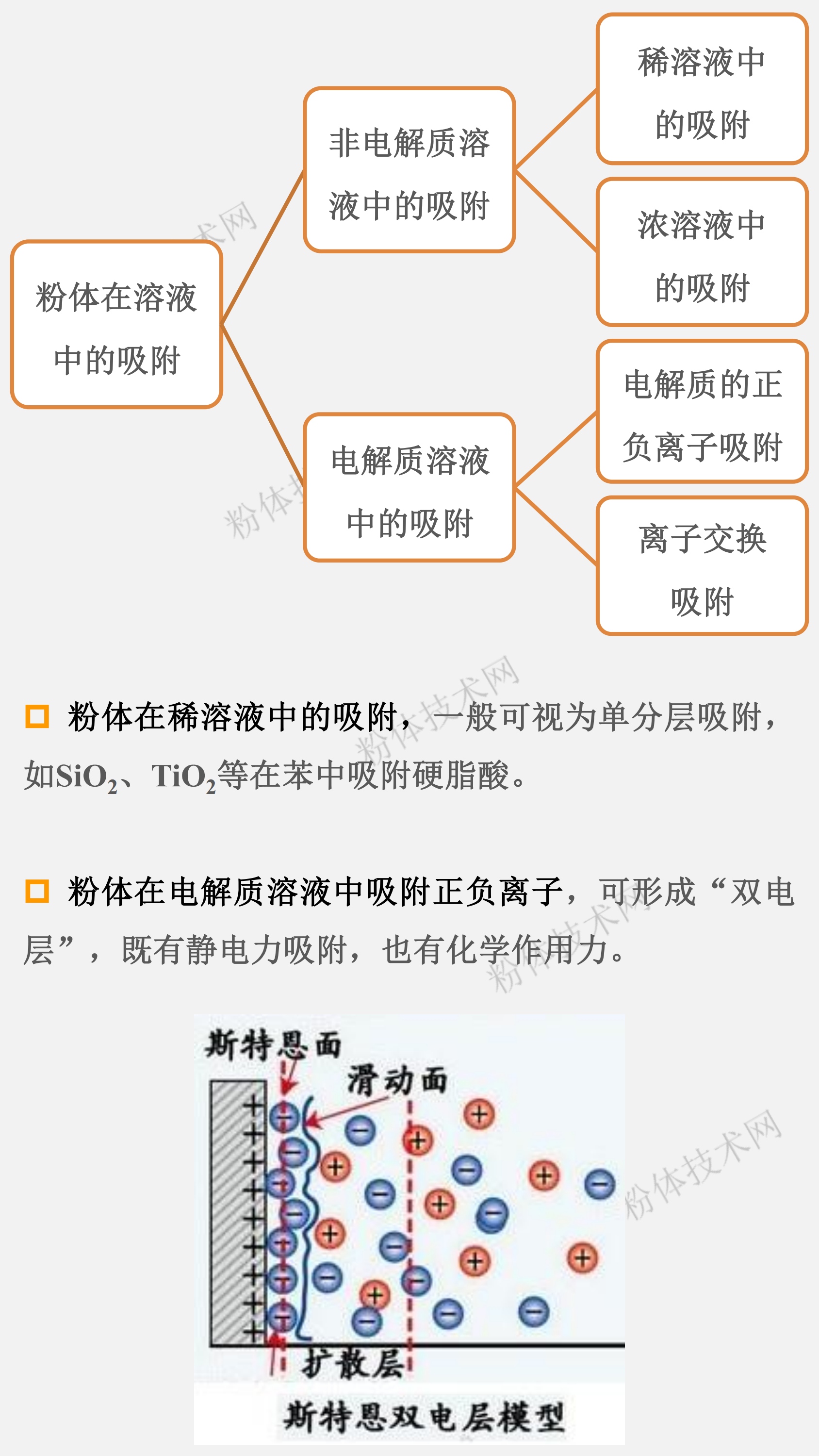 粉體的濕法表面改性實(shí)際上就是粉體吸附溶液中表面改性劑分子的過(guò)程。