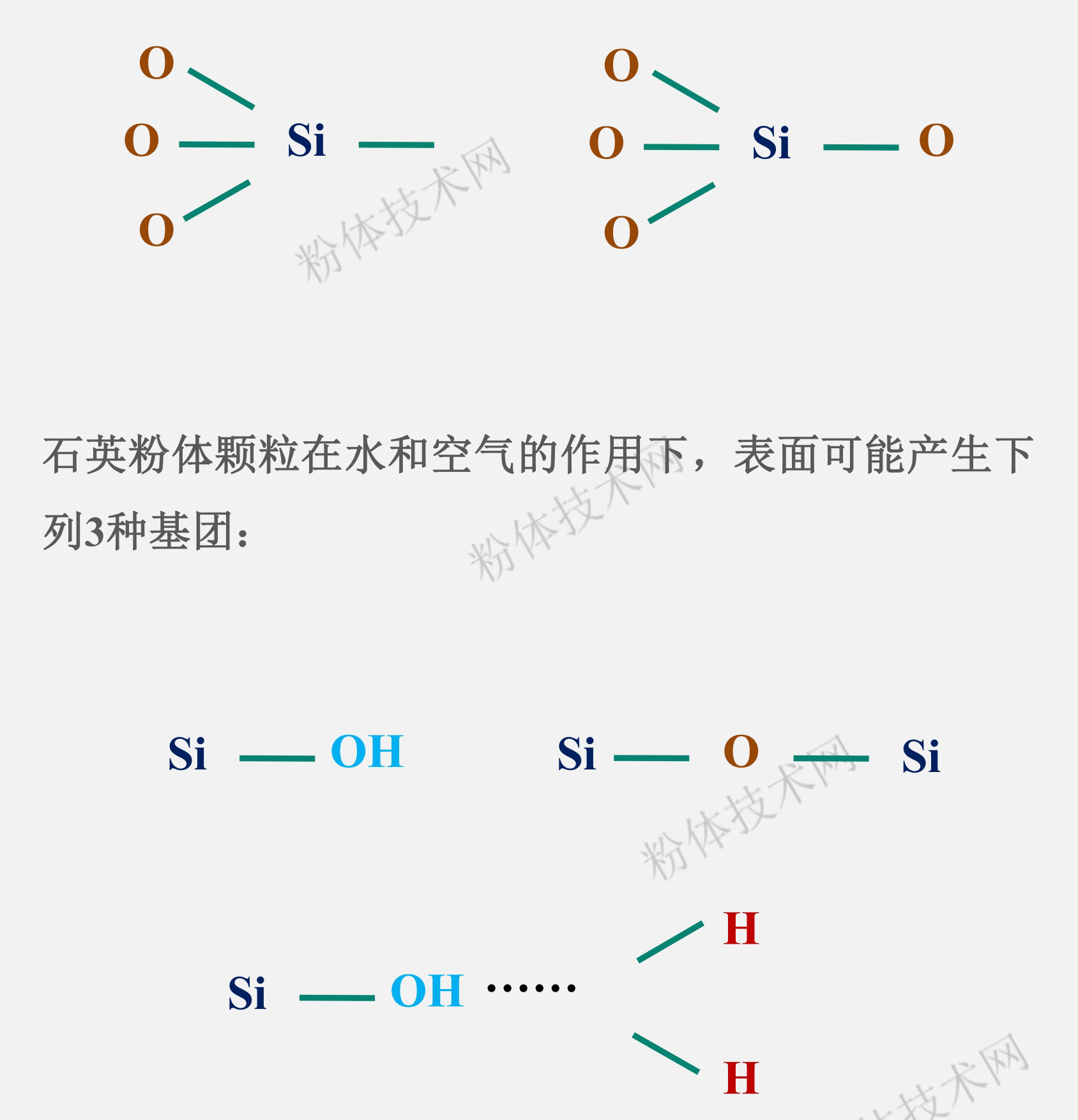 石英硅微粉的表面官能團