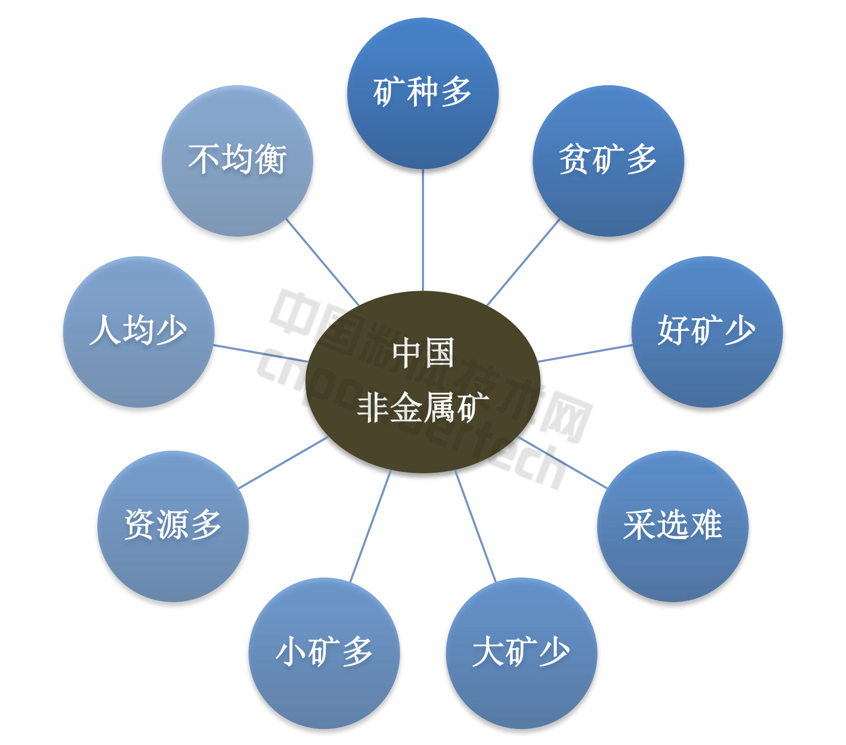 從專(zhuān)利的角度看中國非金屬礦開(kāi)發(fā)利用現狀