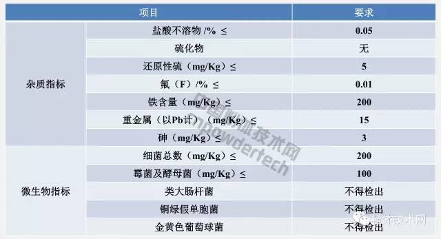 雜質(zhì)和微生物指標