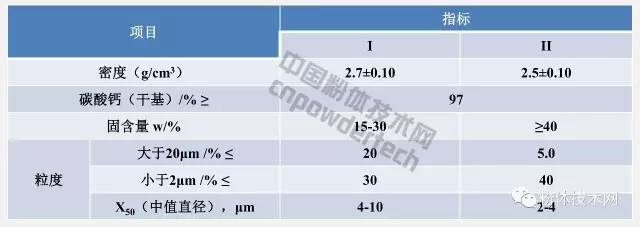 鉆井液用超細碳酸鈣技術(shù)要求