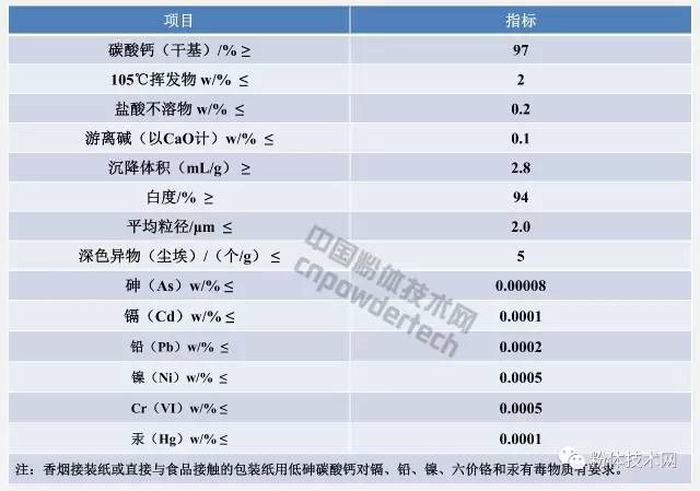 低砷碳酸鈣技術(shù)要求