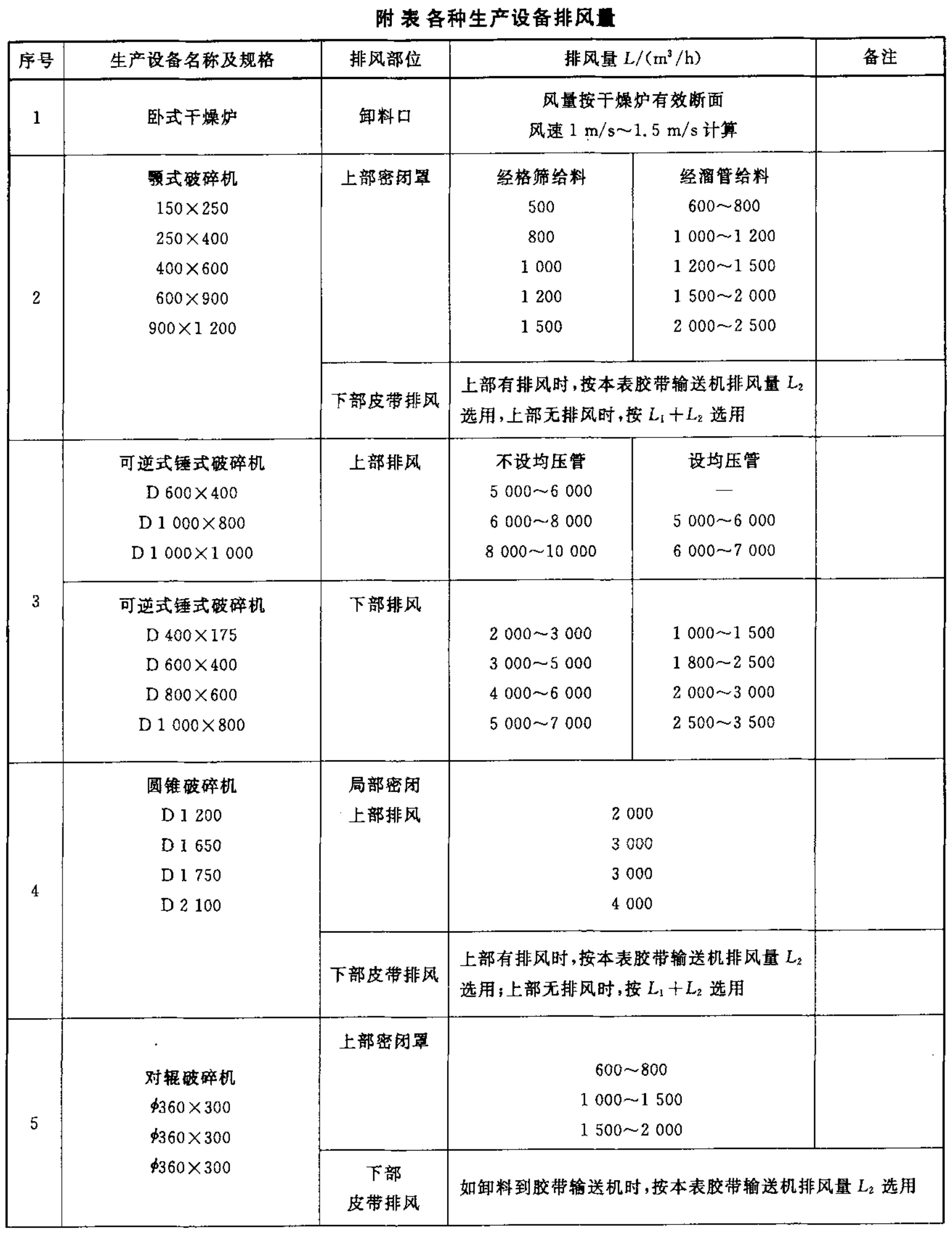 GB/T13910-2008石英砂（粉）廠(chǎng)、滑石粉廠(chǎng)防塵技術(shù)規程