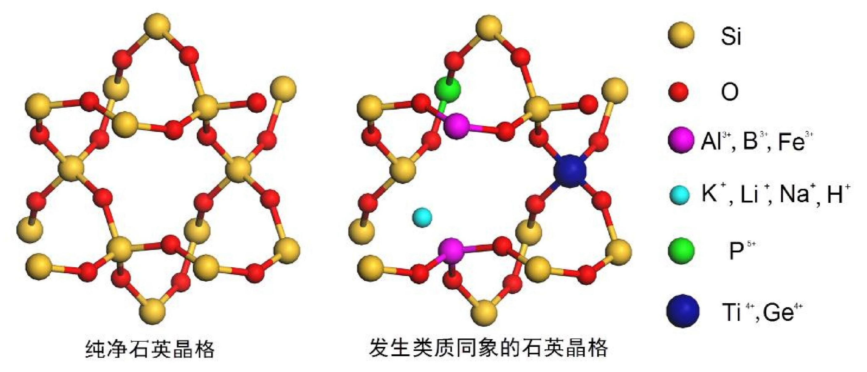 微量元素在石英晶格中類(lèi)質(zhì)同象的結構示意圖