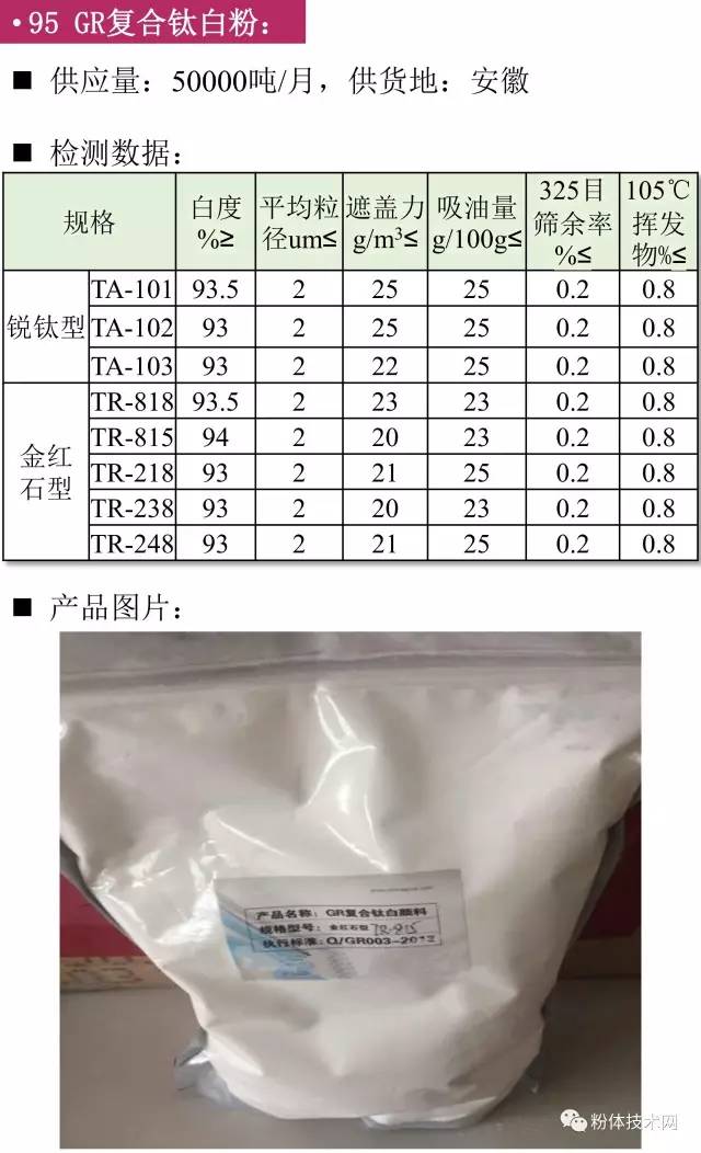 GR復合鈦白粉