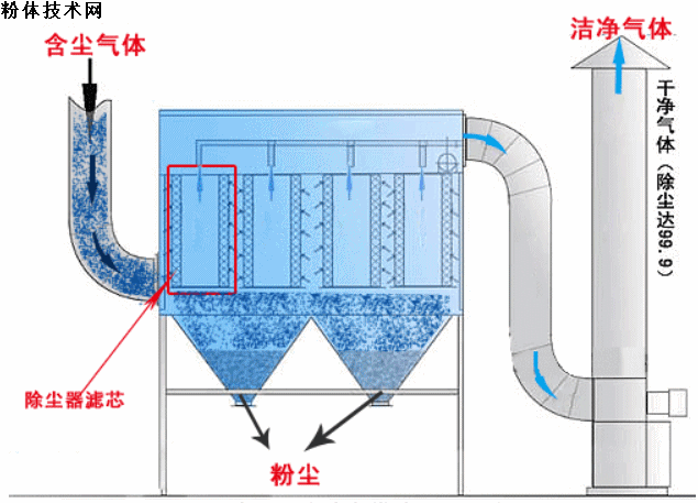 袋式除塵器整體結構圖