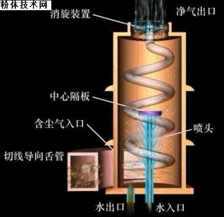 中心噴霧旋風(fēng)除塵器