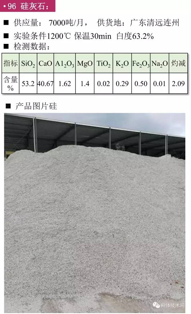硅灰石價(jià)格