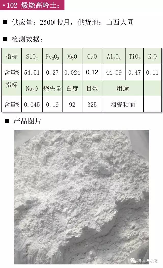 煅燒高嶺土價(jià)格