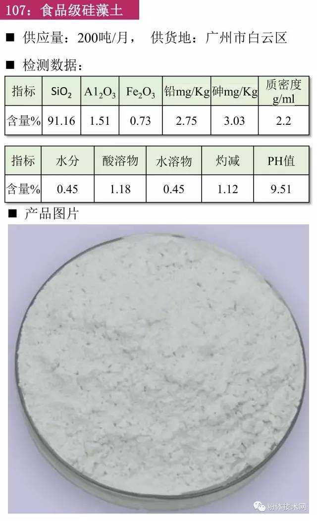 食品級硅藻土價(jià)格