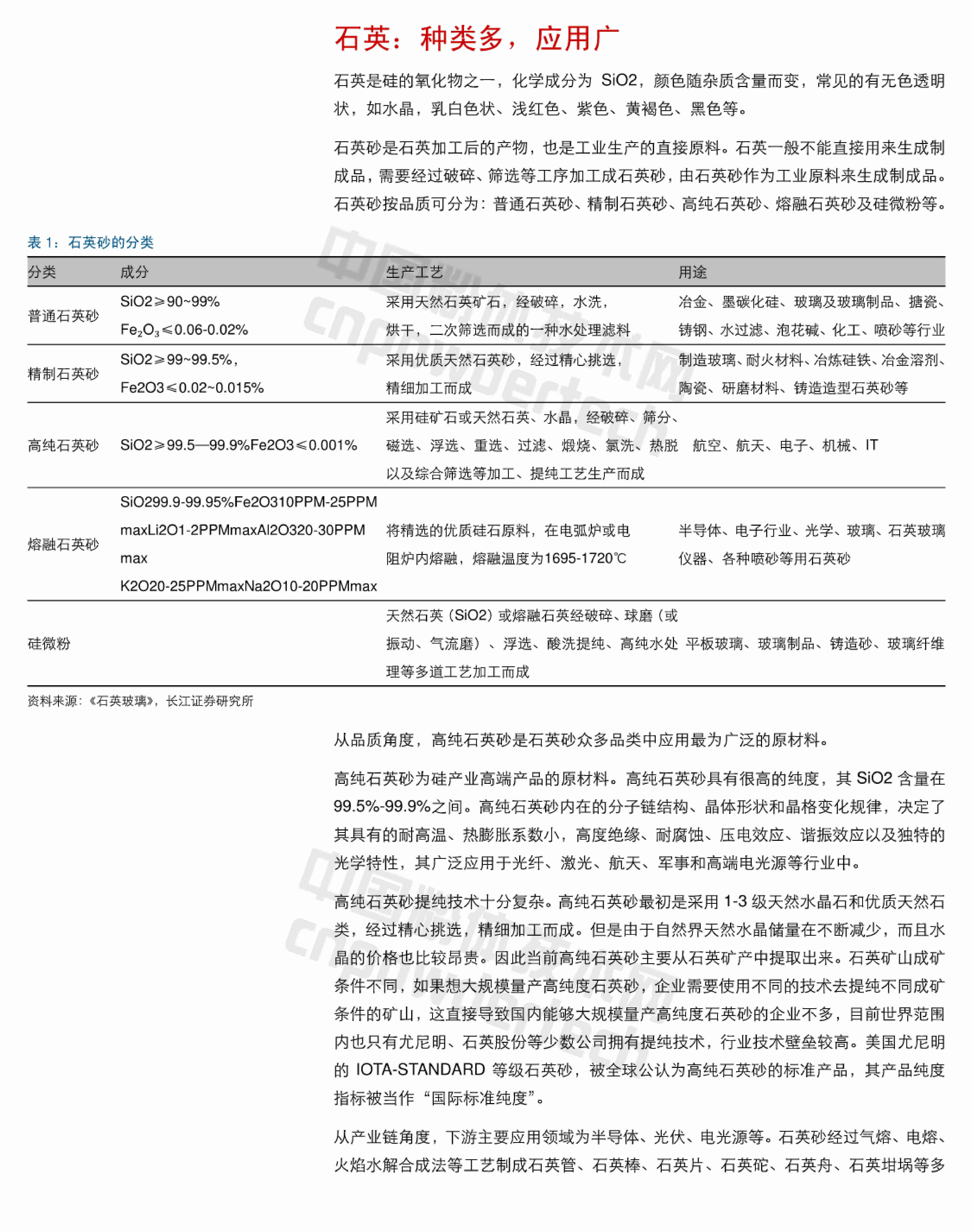 石英行業(yè)深度研究報告
