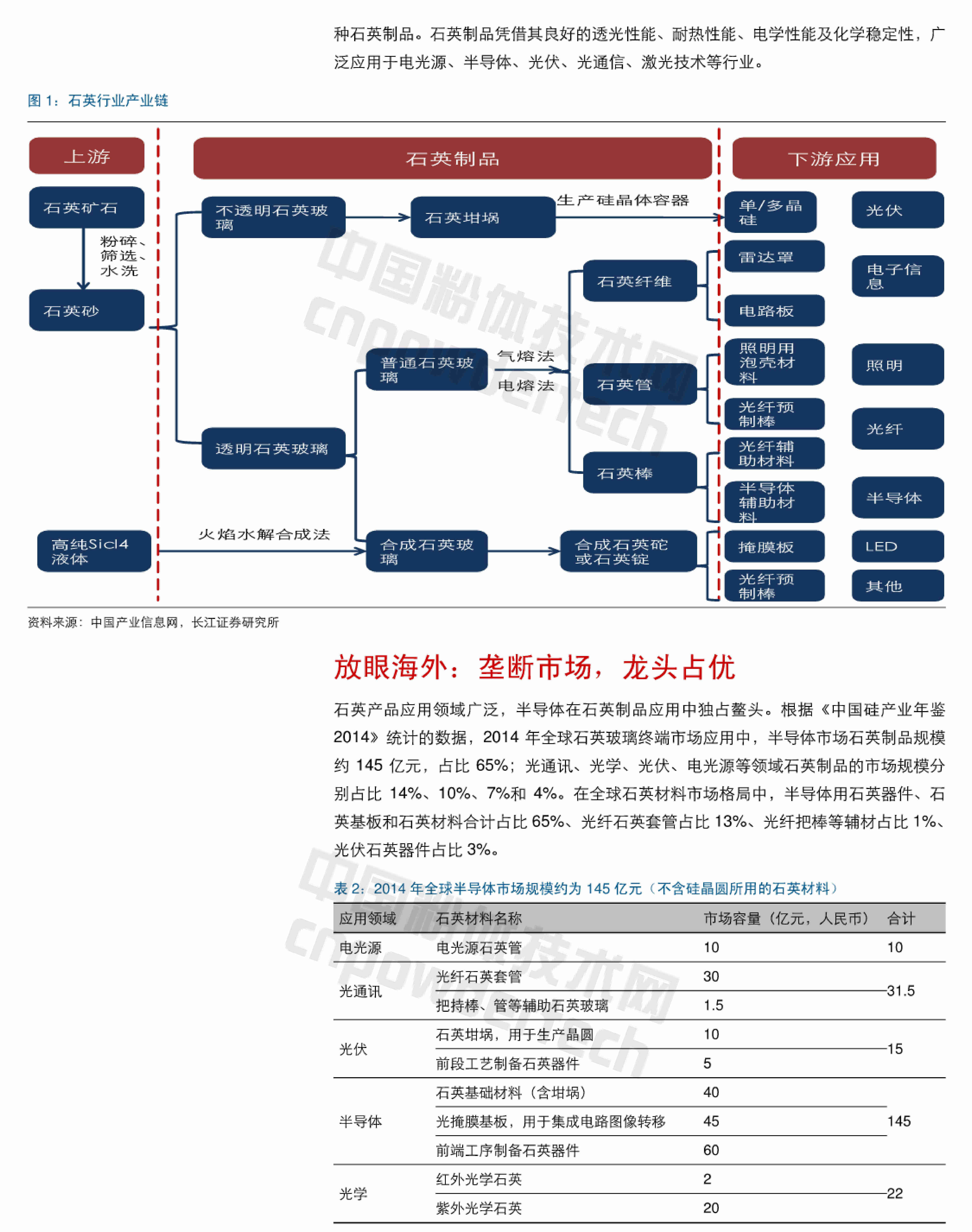 石英行業(yè)深度研究報告