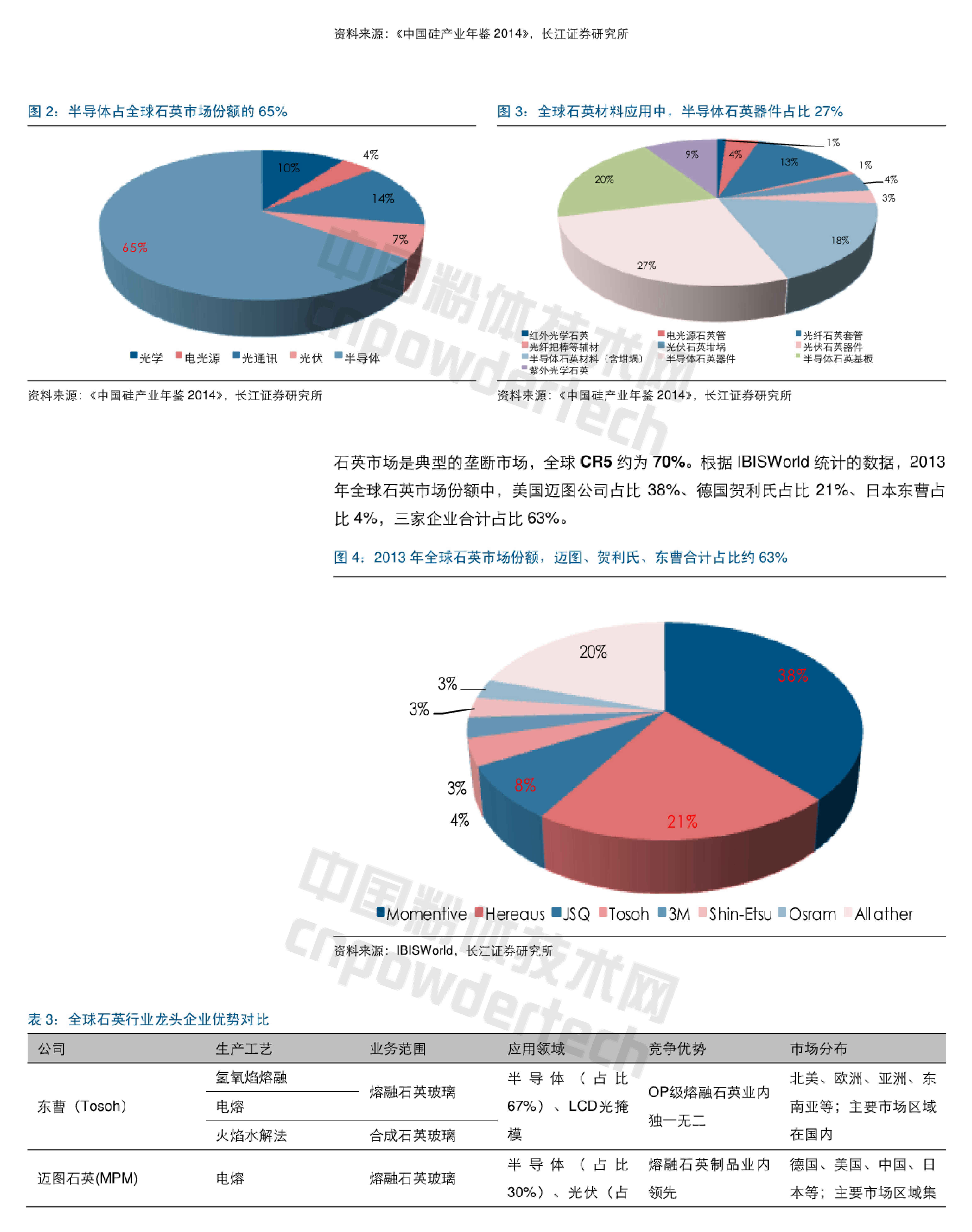 石英行業(yè)深度研究報告